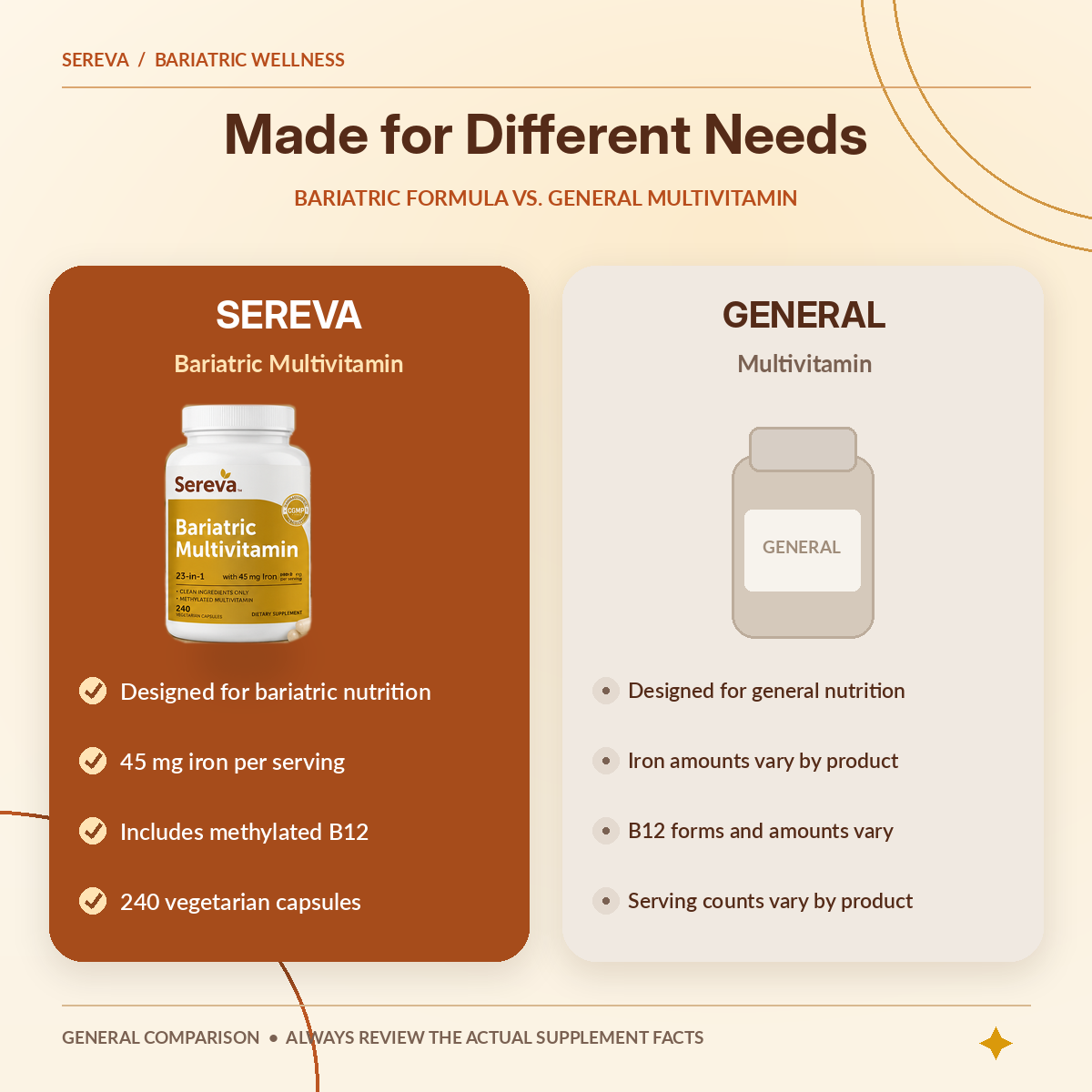 Sereva™ Post-Bariatric Iron & Nutrient Support