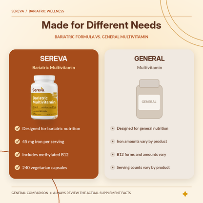 Sereva™ Post-Bariatric Iron & Nutrient Support