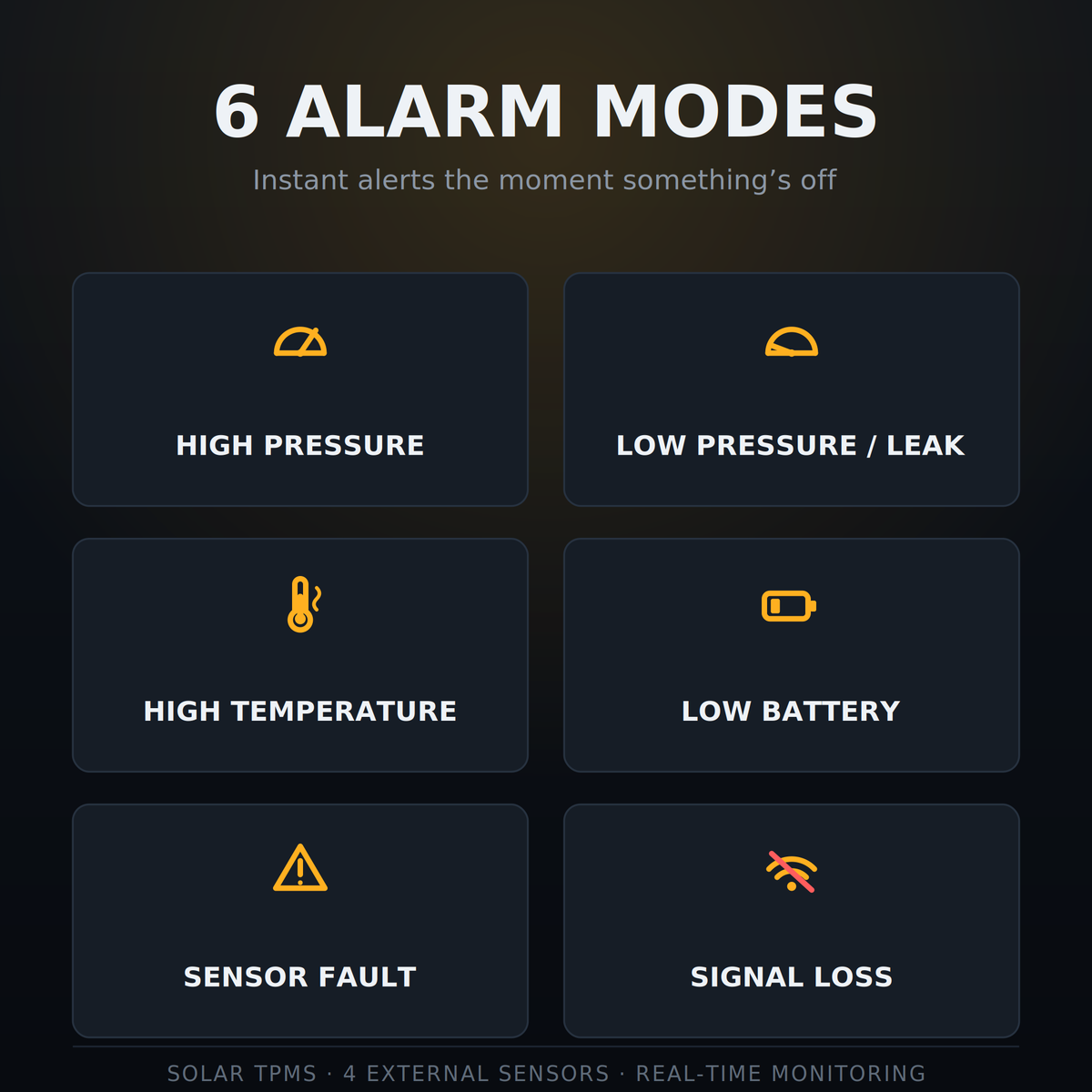 Solar TPMS Tire Pressure Monitor — 4 External Sensors for RV, Trailer, Truck & Car
