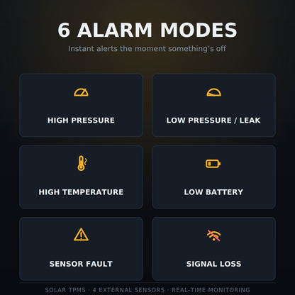Solar TPMS Tire Pressure Monitor — 4 External Sensors for RV, Trailer, Truck & Car